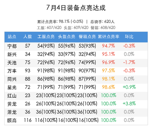 7月4日 装备点亮达成.png