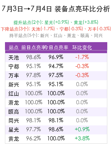 7月4日 环比分析.png