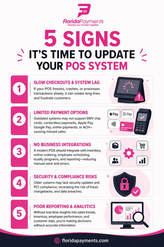 5 Signs It’s Time To Update Your POS System.jpg