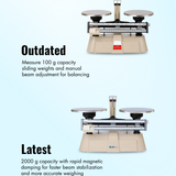 Double Beam Balance NDDB 100 Beam Balance(2)