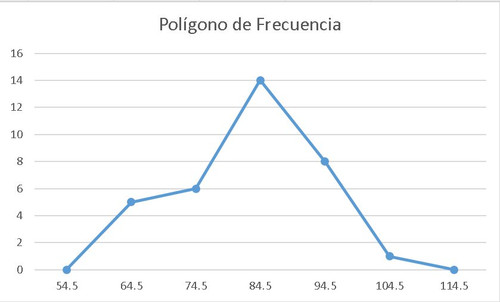 Poligono de Frecuencia.jpg