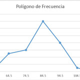 Poligono de Frecuencia