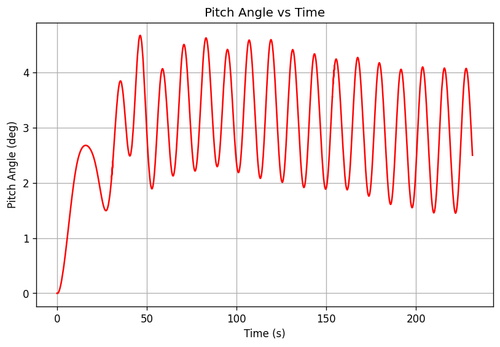 rb pitch angle.png