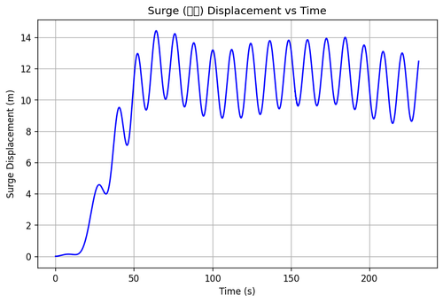 rb surge.png