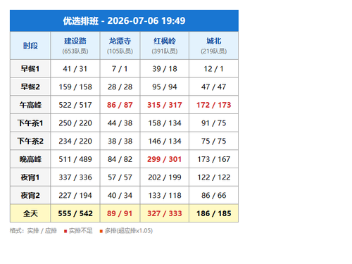 schedule youxuan.png