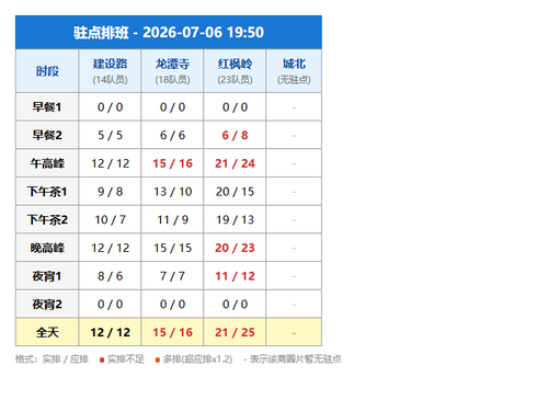 schedule zhudian.png