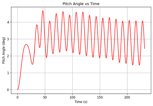rb pitch angle.png