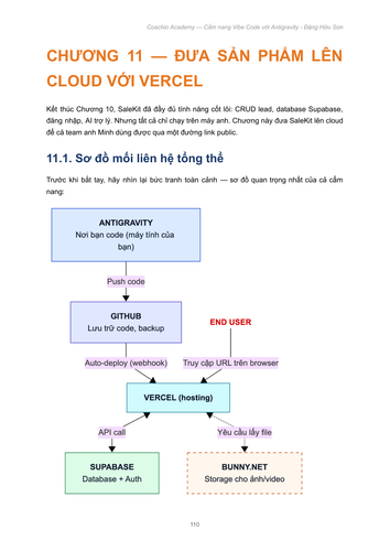 CẨM NANG VIBE CODE VỚI ANTIGRAVITY ĐẶNG HỮU SƠN X NGUYỄN THÀNH CÔNG COACHIO ACADEMY page 110.png