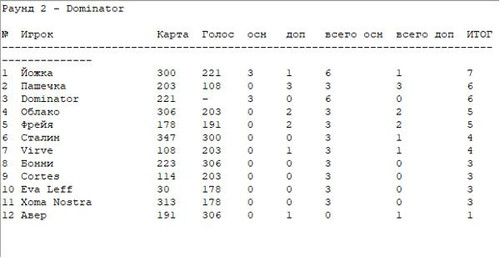 table round 2.jpg