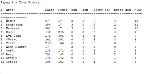 table round 4.jpg