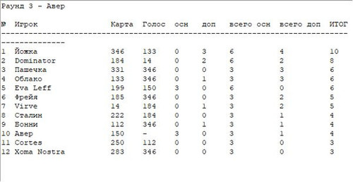 table round 3.jpg