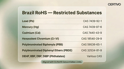 Brazil RoHS 2026 Compliance Requirements for Manufacturers.jpg