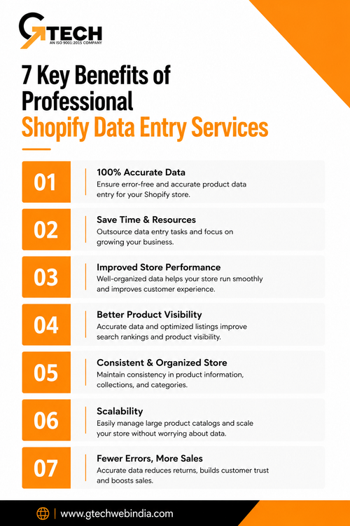 7 Key Benefits of Professional Shopify Data Entry Services.png