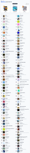 멜론(Melon) 실시간 TOP 100.png