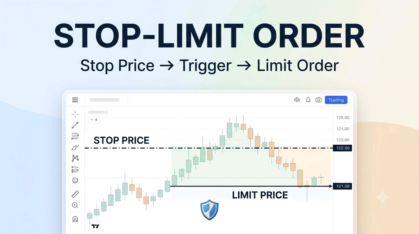 Stop-Limit Order Explained: Stop Price and Limit Price Trading Guide
