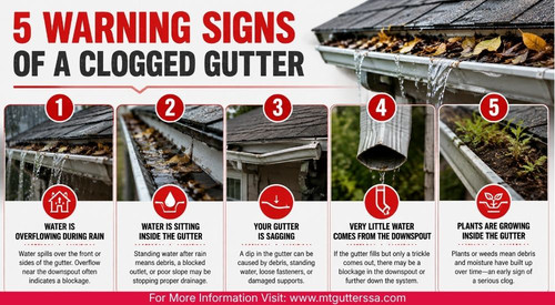 5 Warning Signs of a Clogged Gutter.jpg