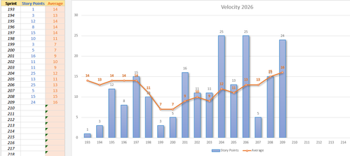 Velocity.png