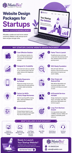 Website Design Packages for Startups: A Smart Choice for Business Growth.png