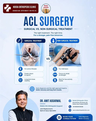 Orthopaedic Doctor in Noida for ACL & Joint Care.jpg
