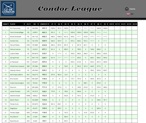 2026 08 26 Condor League CN 13h00 17.png
