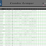 2026 08 26 Condor League CN 13h00 17