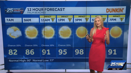08.15 13.00.00 WPBF 25 News at 8 am ᴺᵉʷ. Stay informed with the ....ts snapshot 00.01.52.542