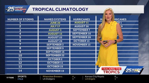 08.16 10.00.00 WPBF 25 News at 5 a.m ᴺᵉʷ. The latest local break....ts snapshot 00.12.10.968