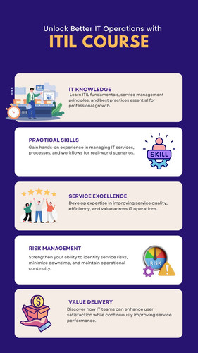Unlock Better IT Operations with ITIL Course.jpg