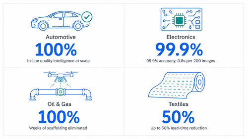 Industry evidence how leading manufacturers use AI inspection.jpg
