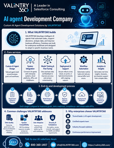 AI agent Development Company.png