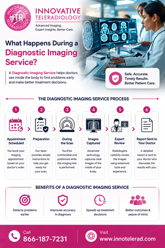 What Happens During a Diagnostic Imaging Service?.png