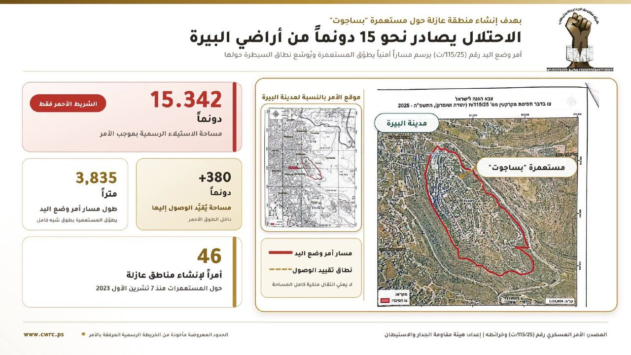 صورة| هيئة مقاومة الجدار والاستيطان: الاحتلال يستولي على نحو 15 دونماً من أراضي البيرة...