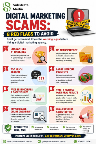 Digital marketing can be a powerful way for small businesses to grow, but choosing the wrong agency .jpg