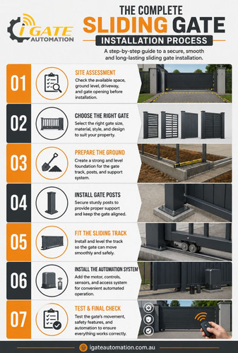 The Complete Sliding Gate Installation Process.jpg