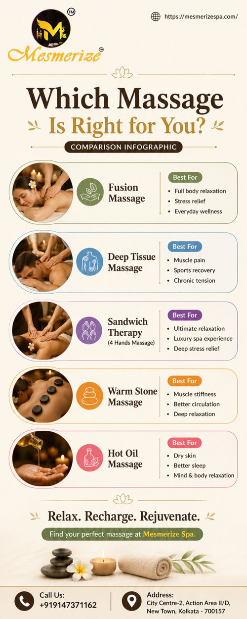 How to Choose the Right Massage Therapy for Your Wellness Needs.jpg