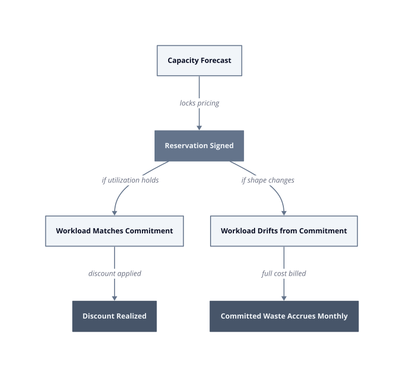 Architecture diagram