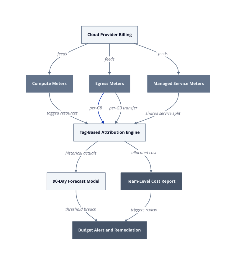 Architecture diagram
