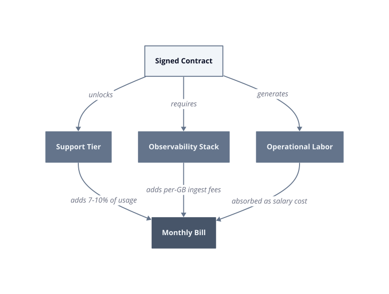 Architecture diagram