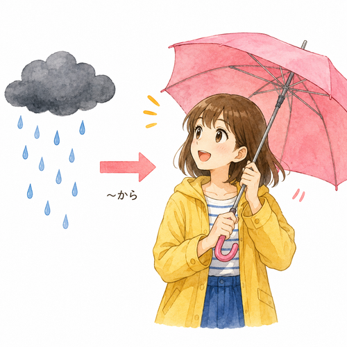 43. 〜から — karena sebab.png