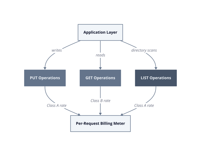 Architecture diagram