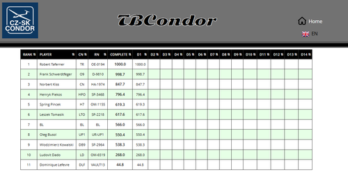 2026 07 06 TBCondor CN 13h00 11.png