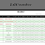 2026 07 06 TBCondor CN 13h00 10