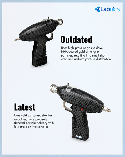 Portable Gene Gun NPGG 100 Gene Gun(2).png
