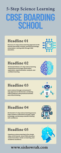 CBSE Boarding School in Howrah – 5 Steps of Science Learning at SIS Howrah.jpg