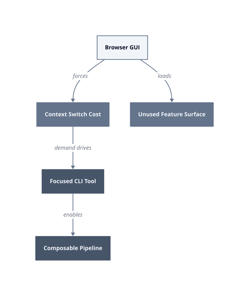 Architecture diagram