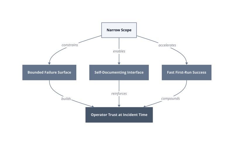 Architecture diagram