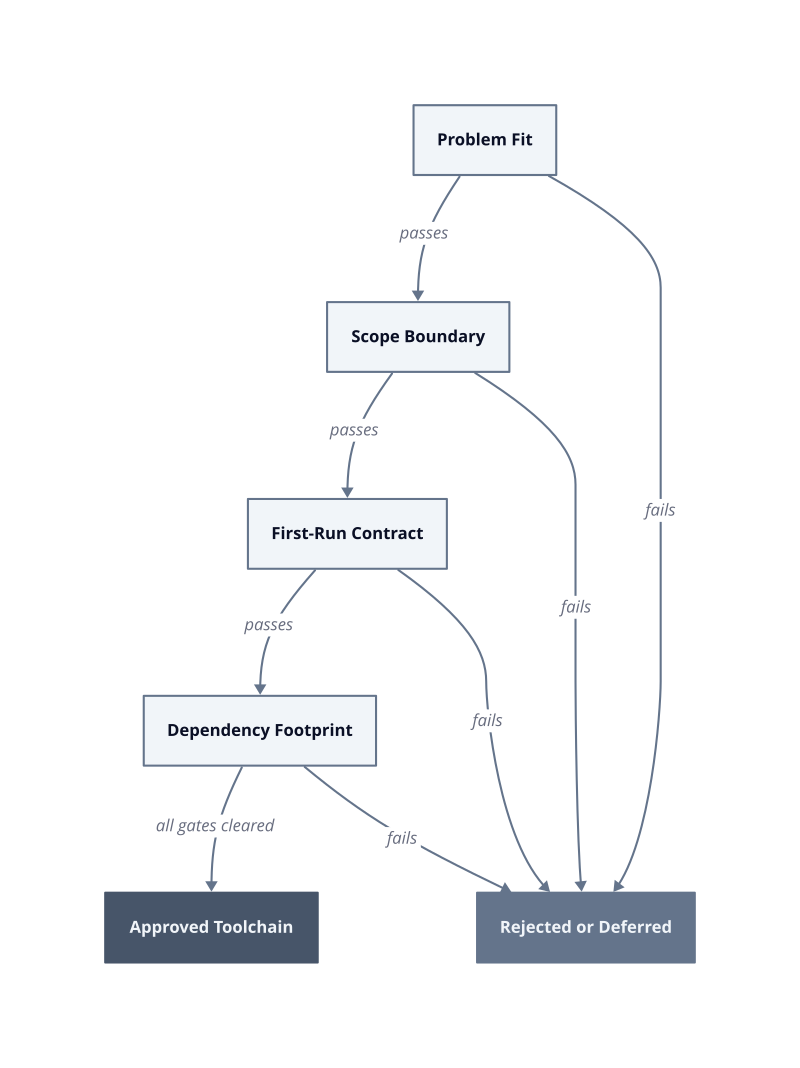 Architecture diagram