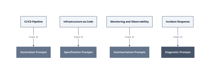 Architecture diagram