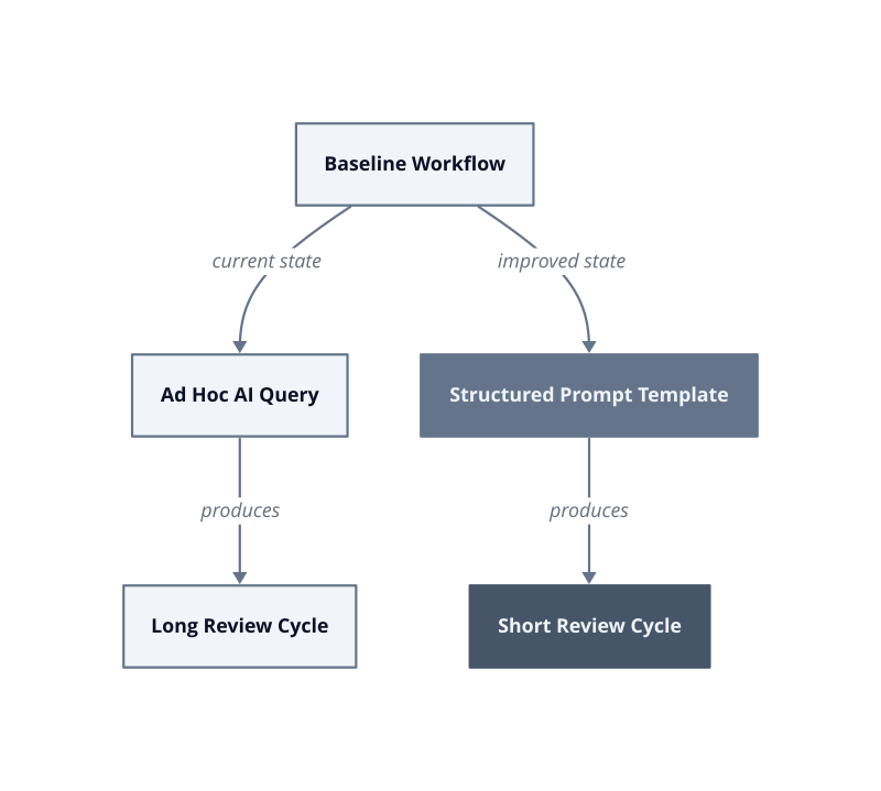 Architecture diagram
