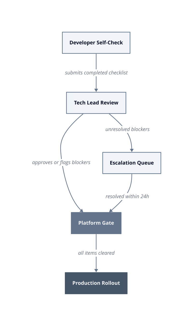 Architecture diagram
